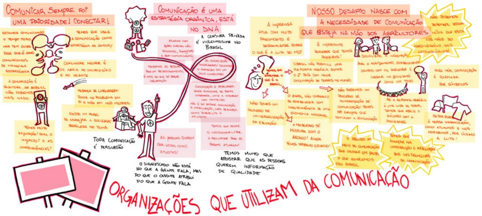 Facilitação gráfica organiza conteúdo de encontro de projetos